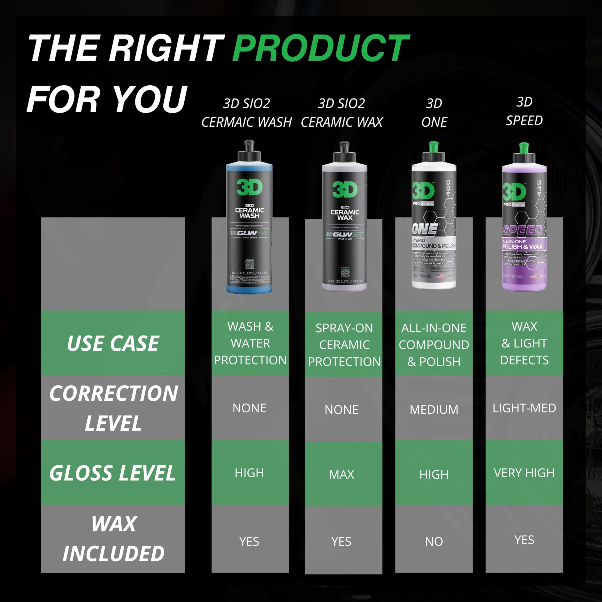 3D SiO2 Lavado y Cera Cerámica GLW Serie - Champú para - Imagen 7