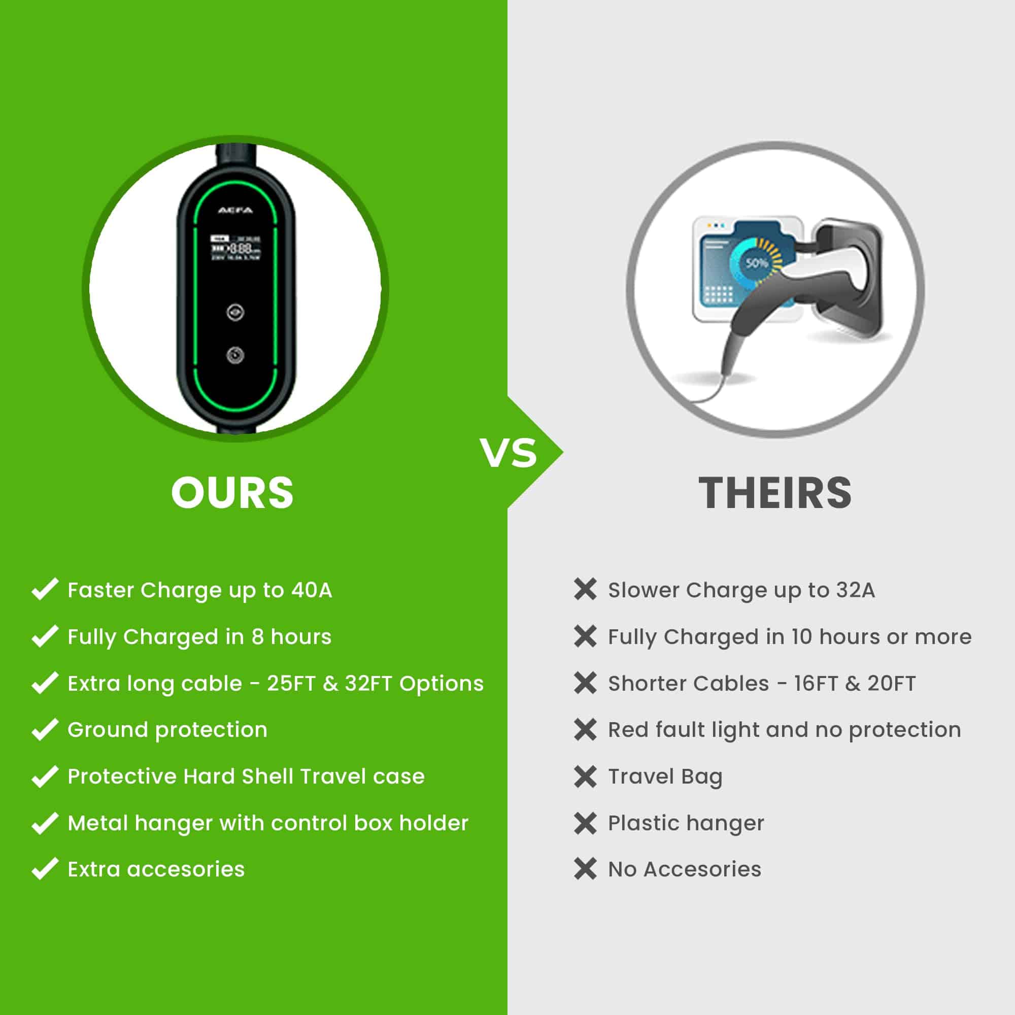 Cargador de Vehículo Eléctrico AEFA Nivel 2 - NEMA 14-30 - - Imagen 8