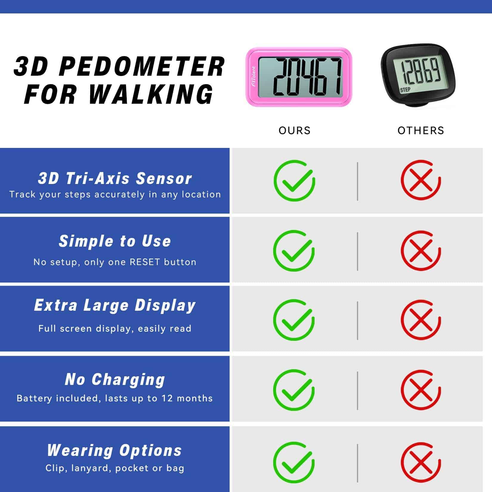 Podómetro para contar pasos, Podómetro 3D preciso y - Imagen 7