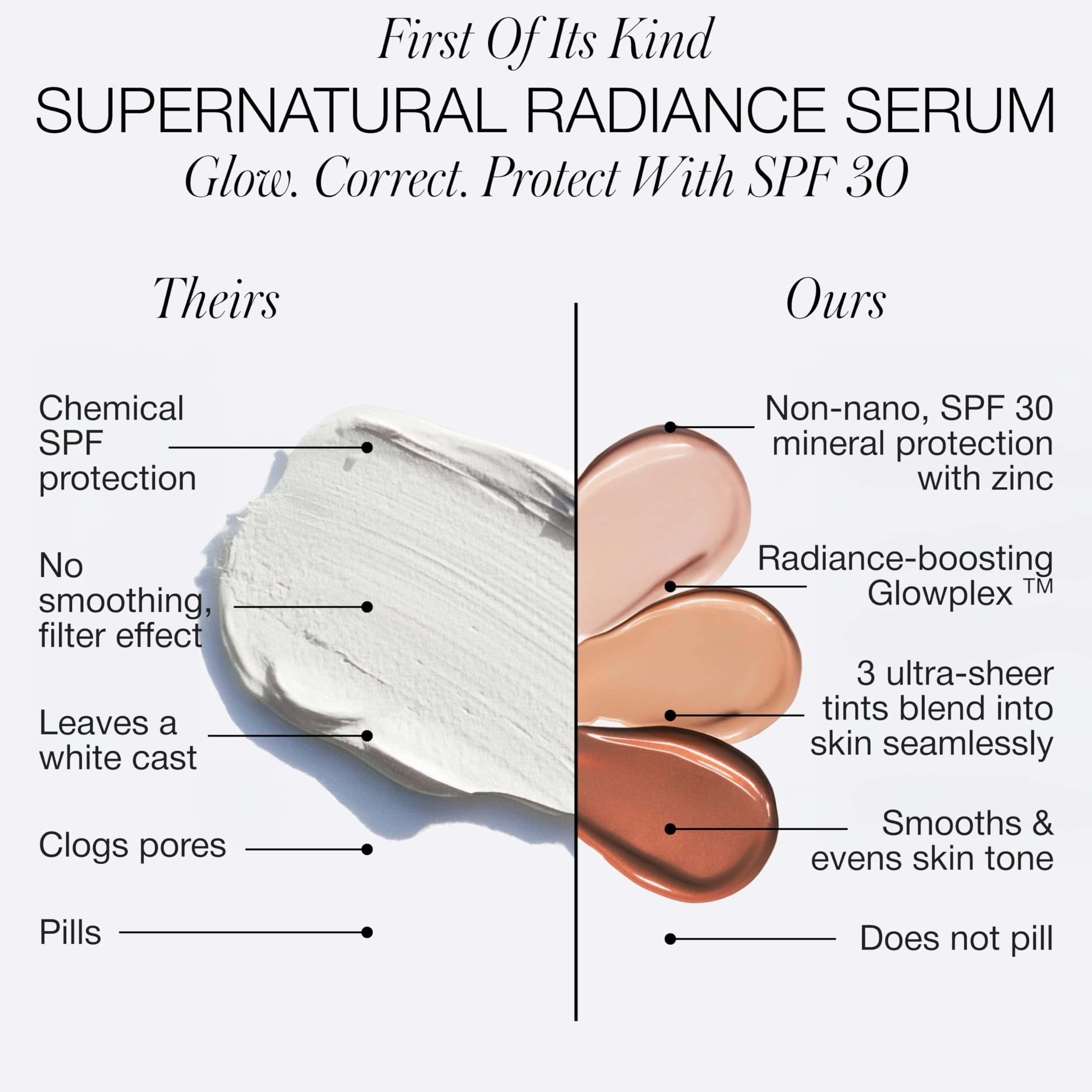 Serum de Radiance Supernatural Broad Spectrum SPF 30 - - Imagen 4