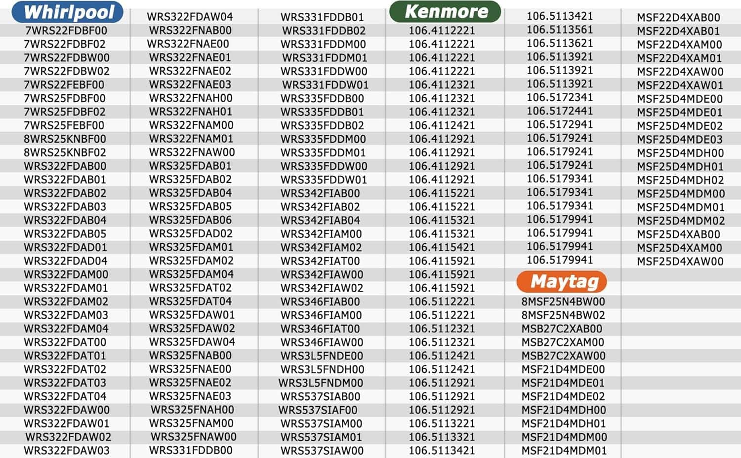 W10515058 para Refrigerador Whirlpool Luz LED WPW10515058 - Imagen 7