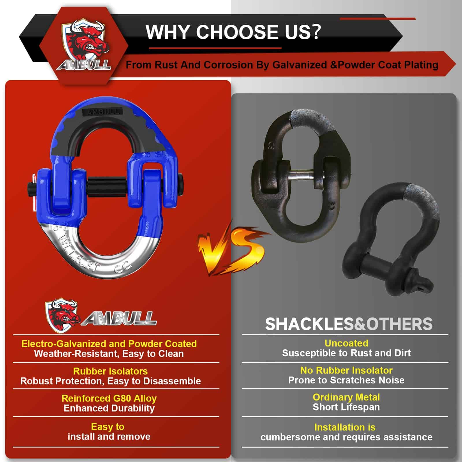 Conector de Cadena de Seguridad AMBULL 2 Pack 1/2", Enlace - Imagen 5