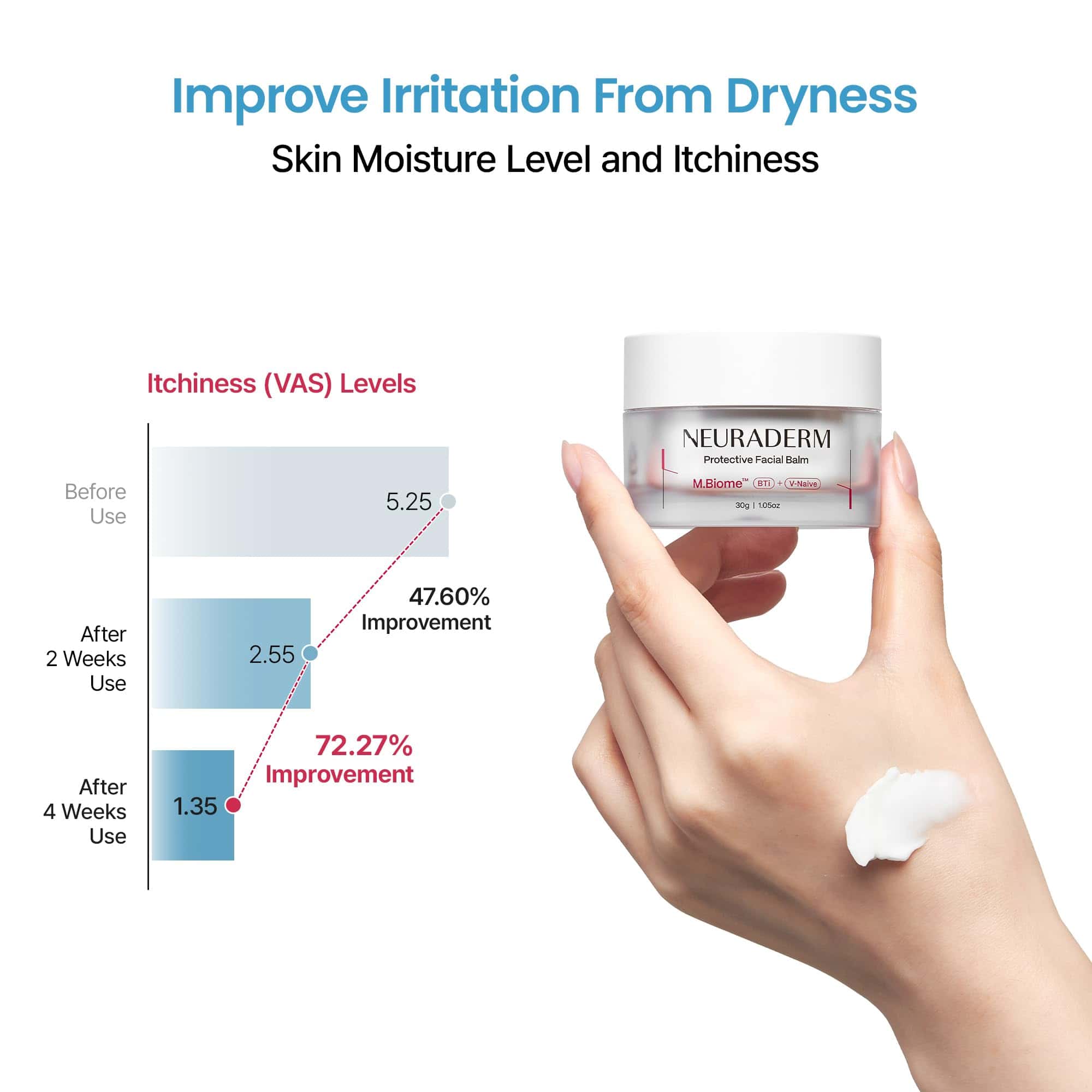 Bálsamo Facial Protector NEURADERM, Crema Rica Hidratante - Imagen 5