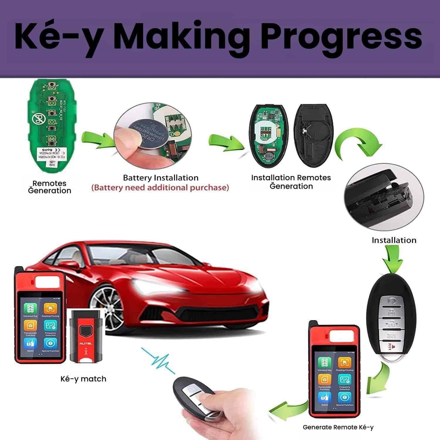 Autel MaxiIM IK�-Y Programable en Blanco 5 Botones Smart - Imagen 3