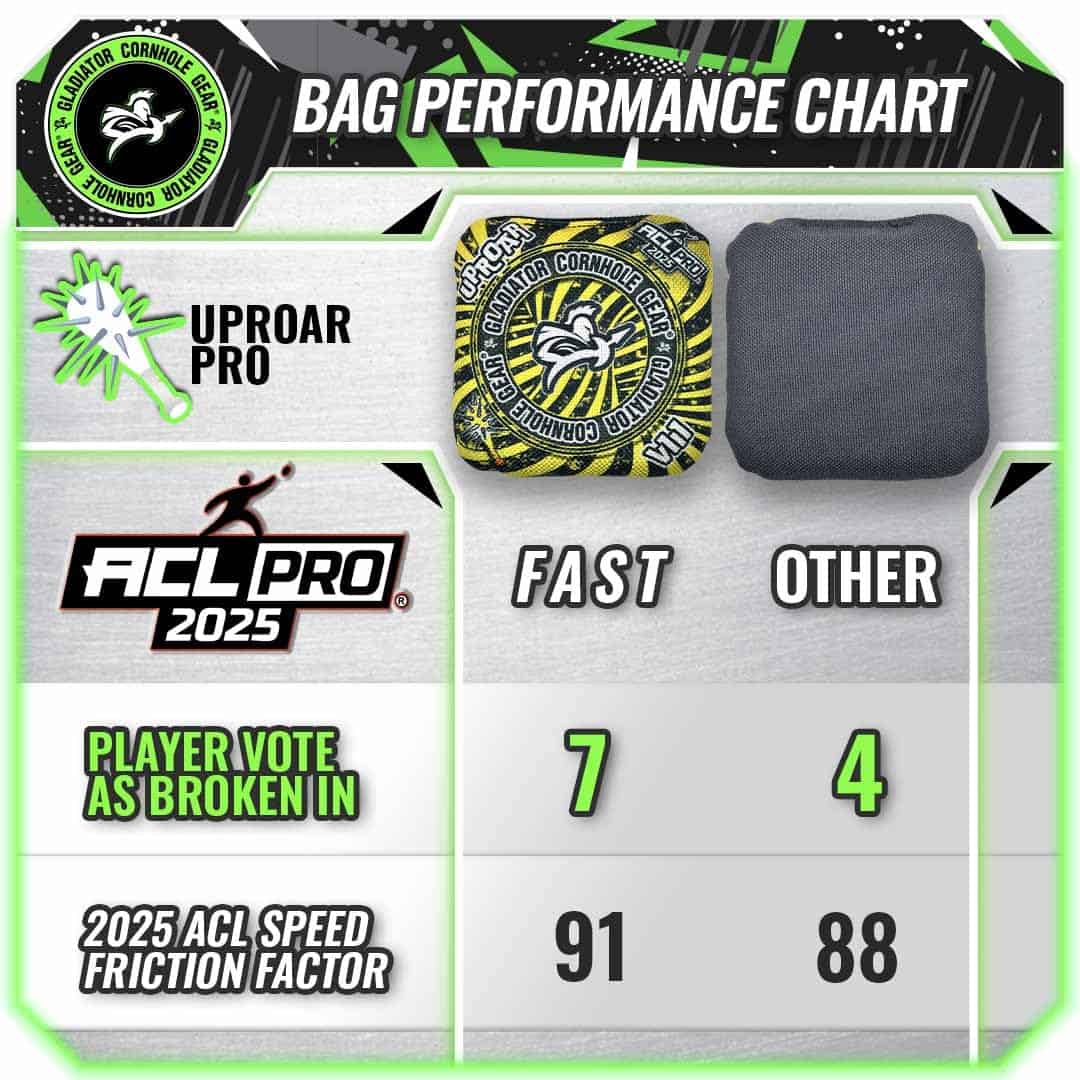 Bolsas de Cornhole de Alfombra Gladiator | Set de 4 Bolsas - Imagen 3