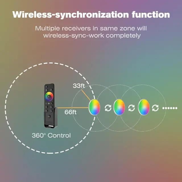 Asooll Luces de Techo LED RGB para RV, Pack de 2 Luces de - Imagen 4