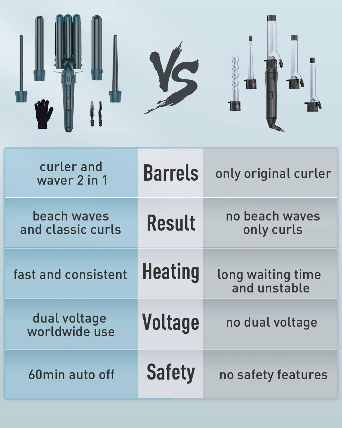 Varita rizadora de ondas - BESTOPE PRO 5 en 1 Set de varita - Imagen 7