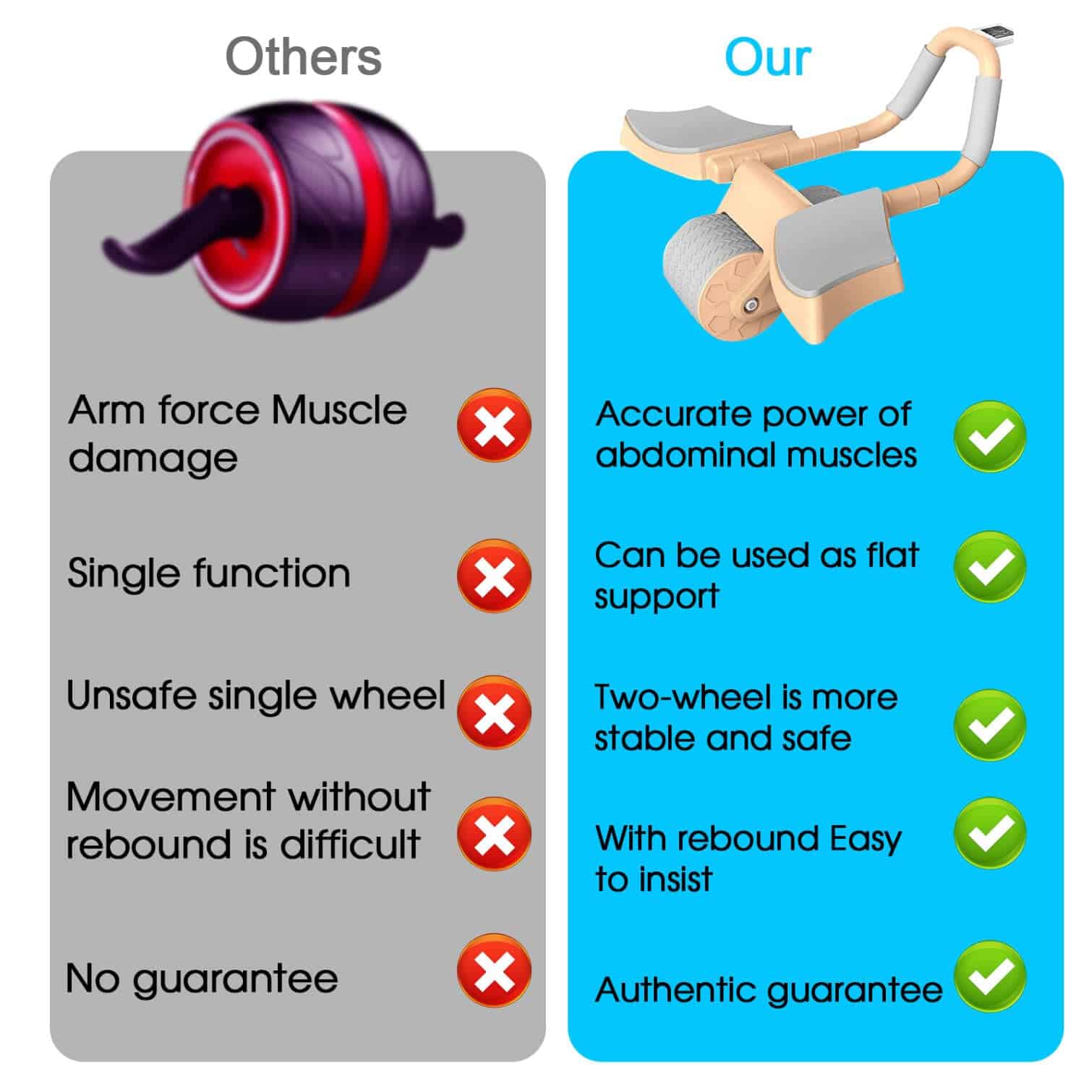 2024 Nuevo Rodillo de Abdominales con Alfombrilla para - Imagen 5
