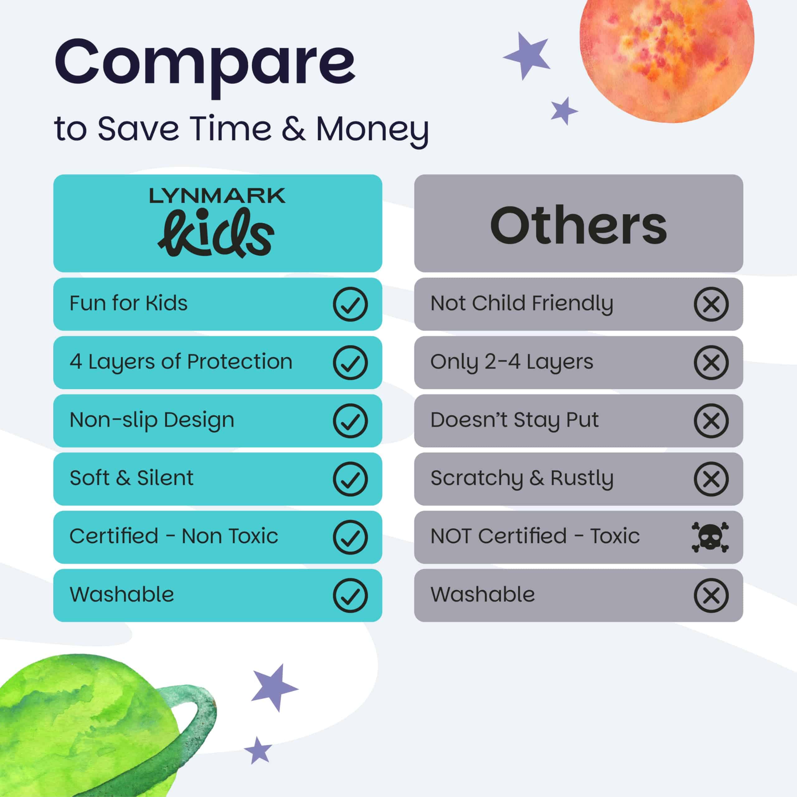 2X Protector de Cama Impermeable para Entrenamiento para ir - Imagen 8