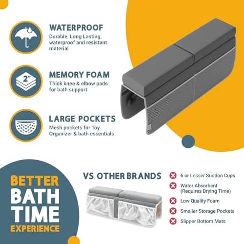 Set de Almohadilla de Espuma con Memoria para Baño - Imagen 4