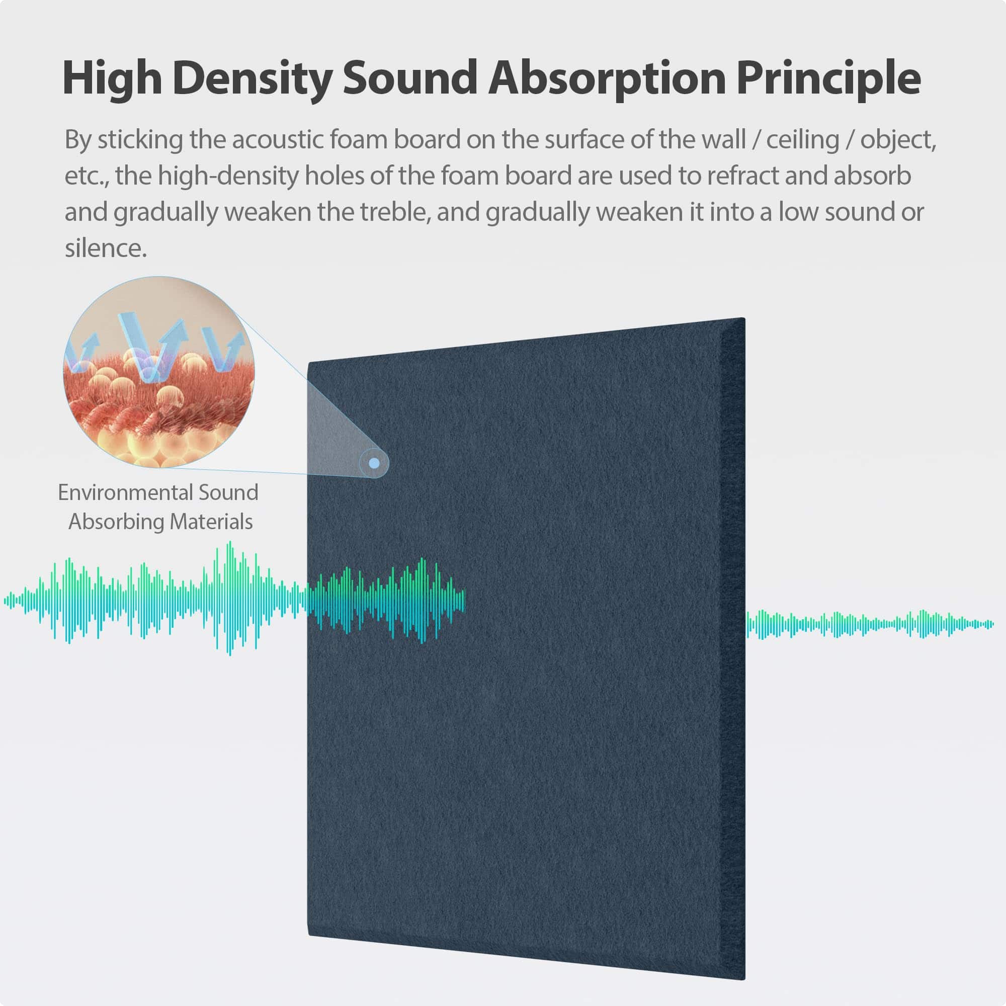 Panel Acústico Amantech 12 Pack Autoadhesivo de Espuma de - Imagen 3
