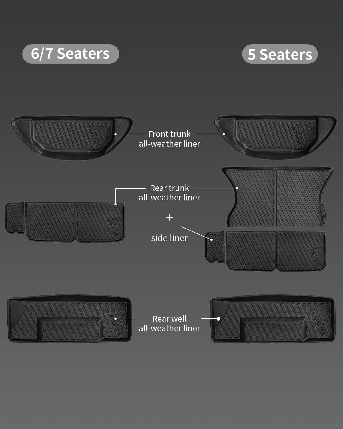 Forros para maletero todo clima JOWUA para Model X (5 - Imagen 8