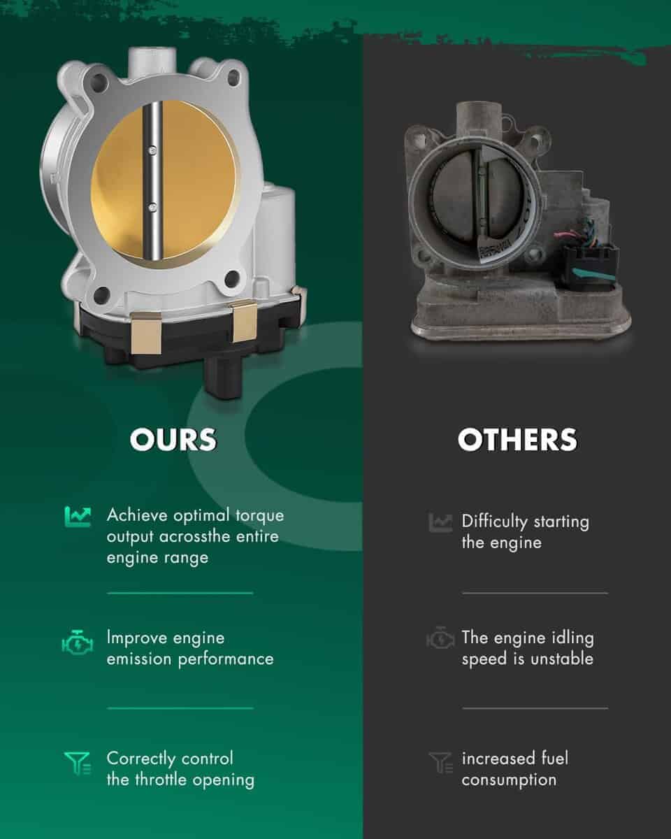 Cuerpo del Acelerador SCITOO 12617792 S20223 para - Imagen 5