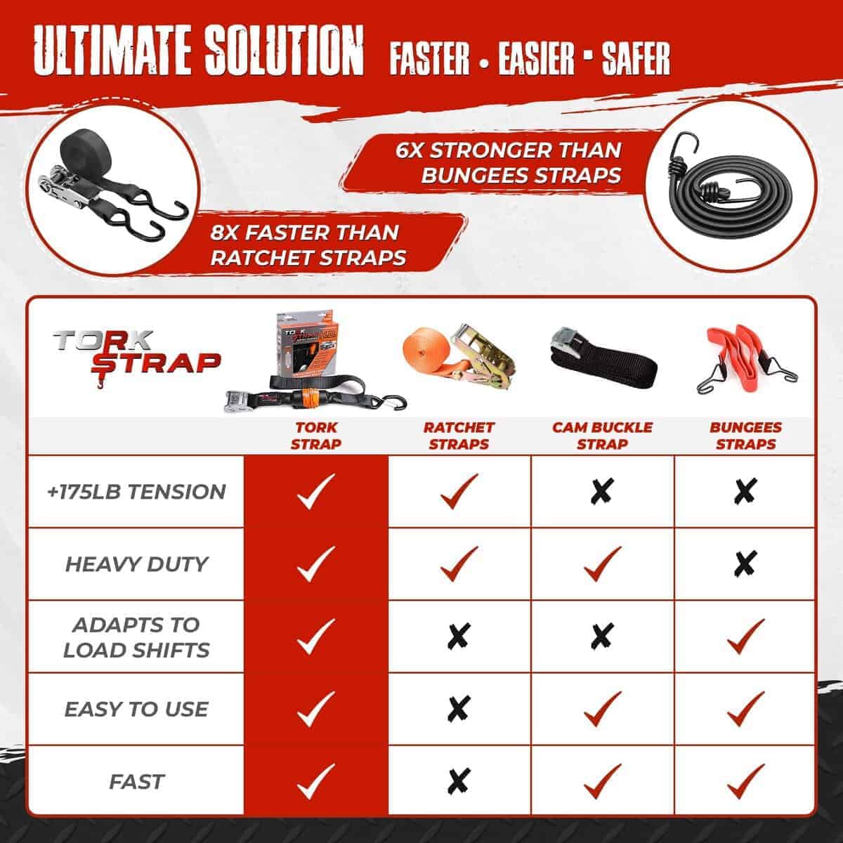 TorkStrap 14' x 1.5'' Correas de amarre de autoajuste - Imagen 6