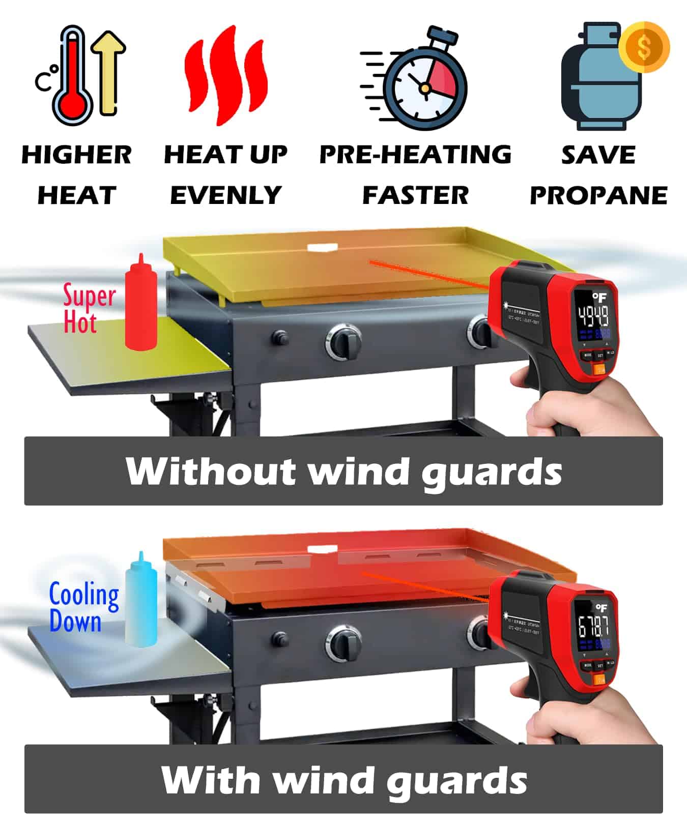 Guardias contra el viento mejoradas para la parrilla 28''XL - Imagen 3