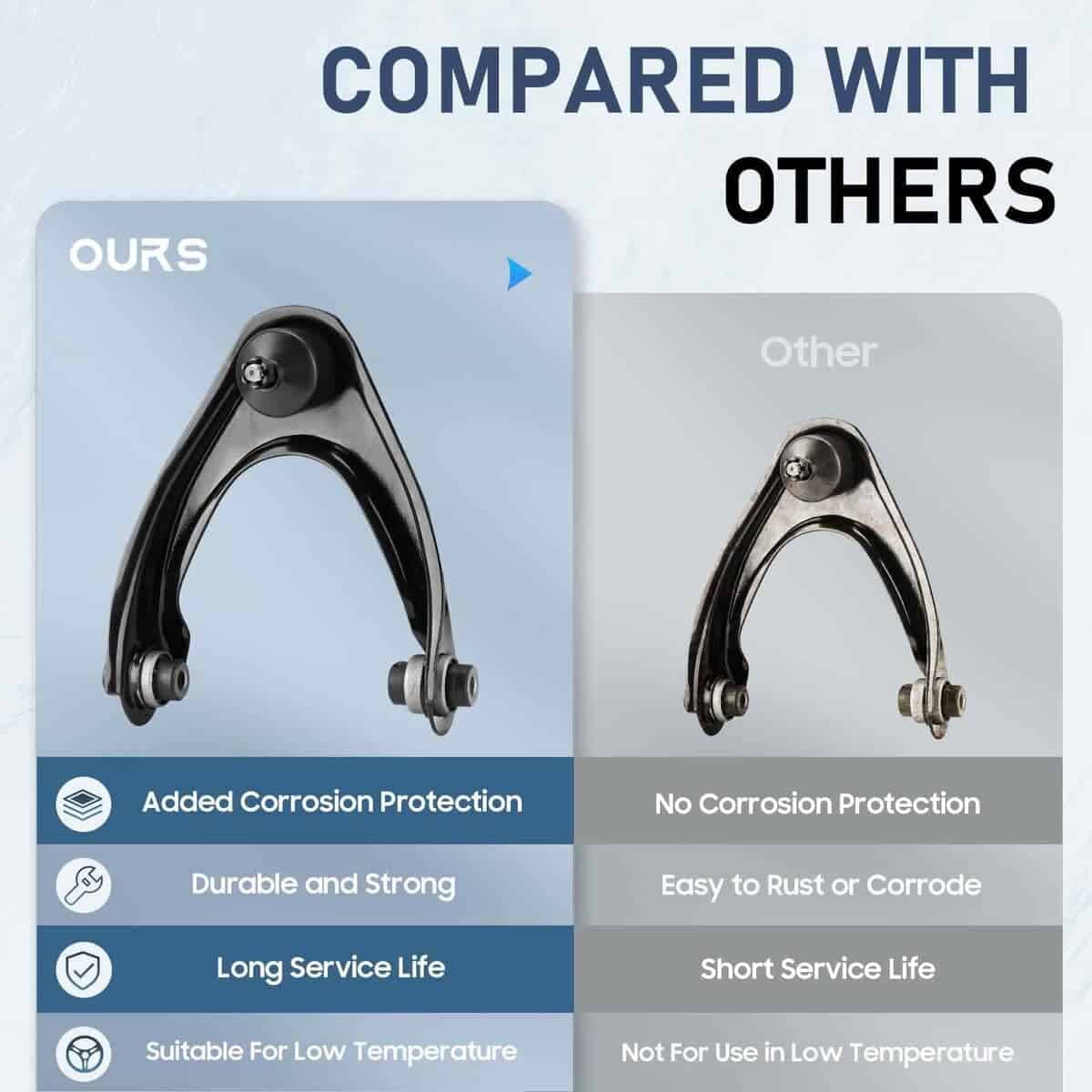 Kit de Suspensión de 10 piezas para Brazos de Control - Imagen 6