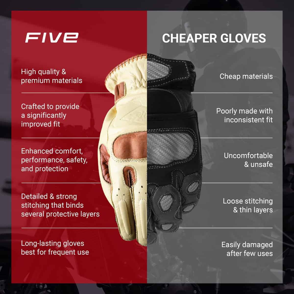 Guantes de Moto Oklahoma FIVE para Hombres, Guantes - Imagen 5