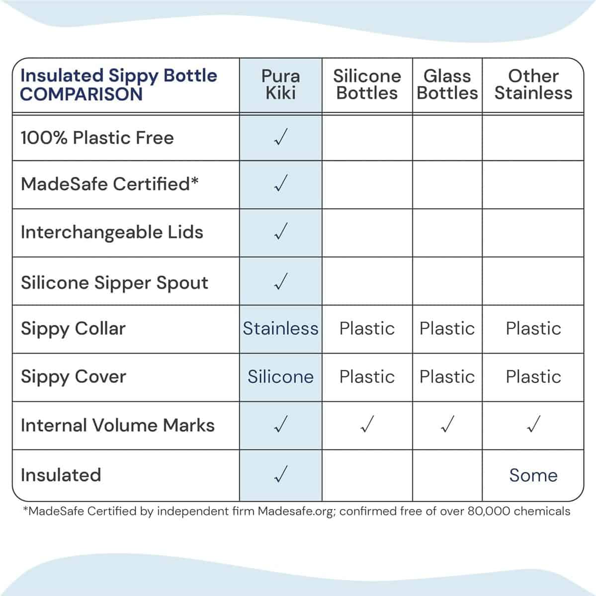 Botella Térmica Pura Kiki 9oz/260ml con Manga de Silicona, - Imagen 6