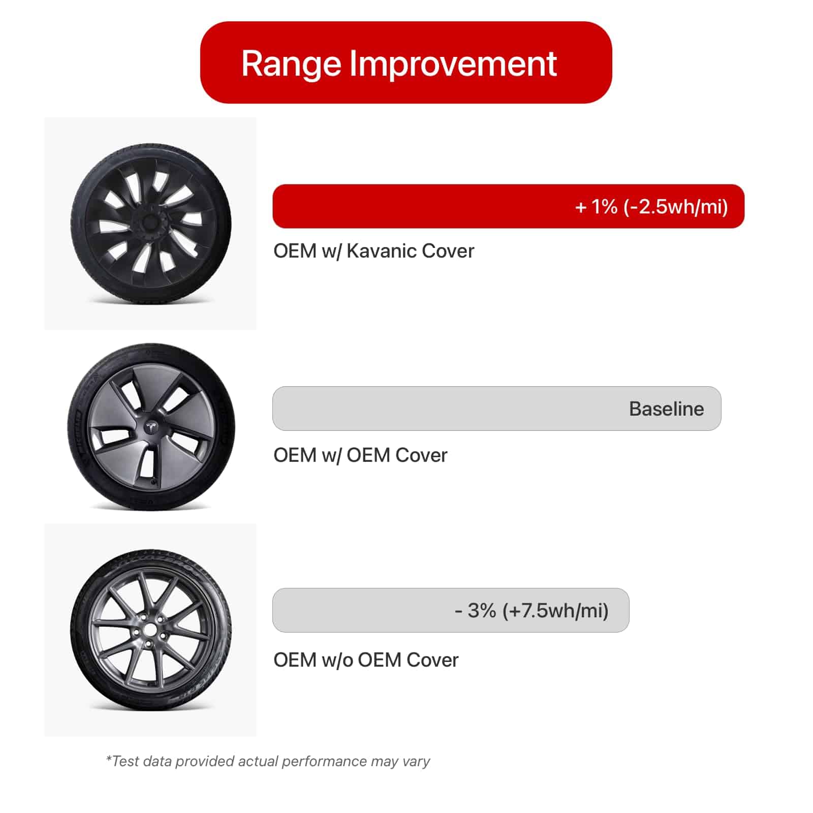 Cubierta del volante KAVANIC para Tesla Model 3 de 18 - Imagen 4