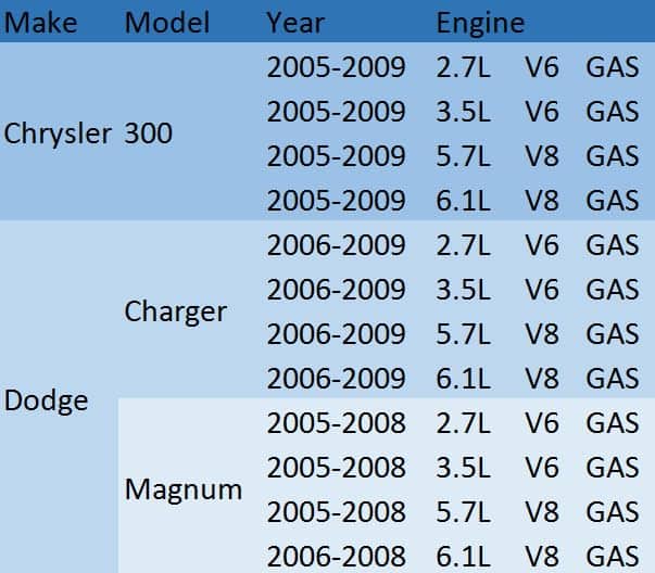 Radiador COOLINGBEST CU2767 para Dodge Charger Magnum - Imagen 3