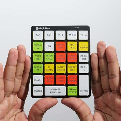 Magic Keys Version 3 | Calculadora de Tamaño de Lote con un