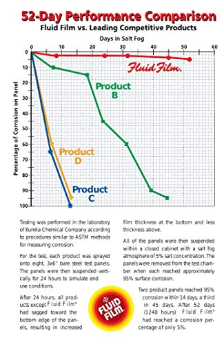 Spray de Aerosol de Protección contra la Oxidación y la - Imagen 7