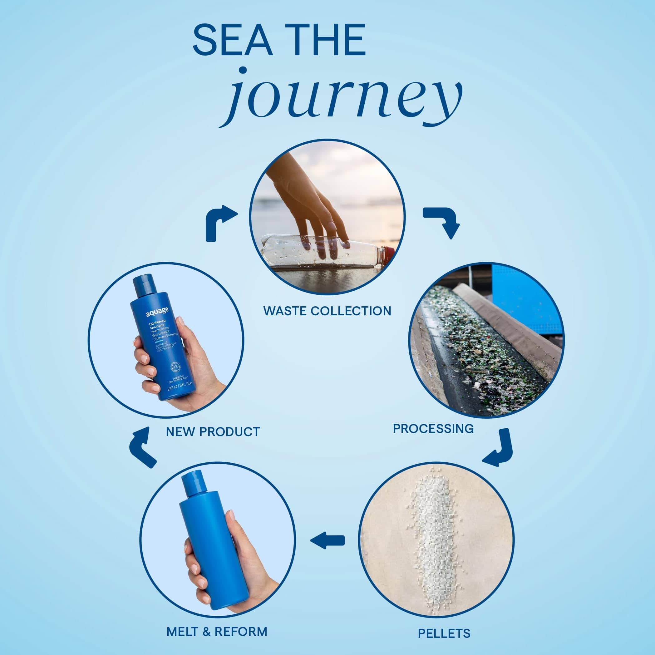 Kit de Estilismo y Textura en Edición Limitada AQUAGE, - Imagen 4