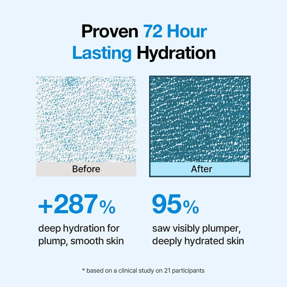 Suero Hidratante Ultra Fino de Ácido Hialurónico 10,000 PPM - Imagen 6