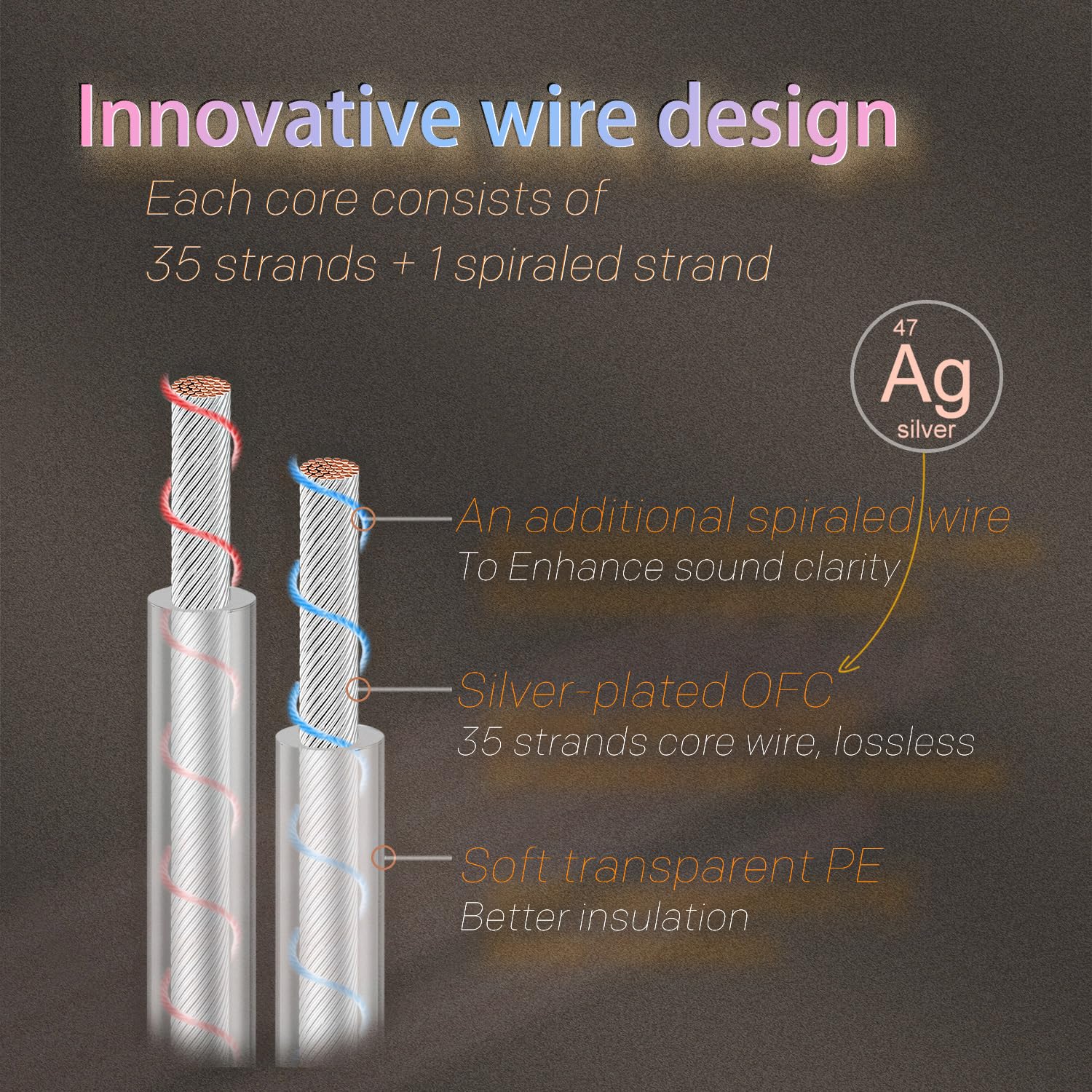 Cable de actualización para IEM mfreeo Premium, MMCX/2-Pin - Imagen 5