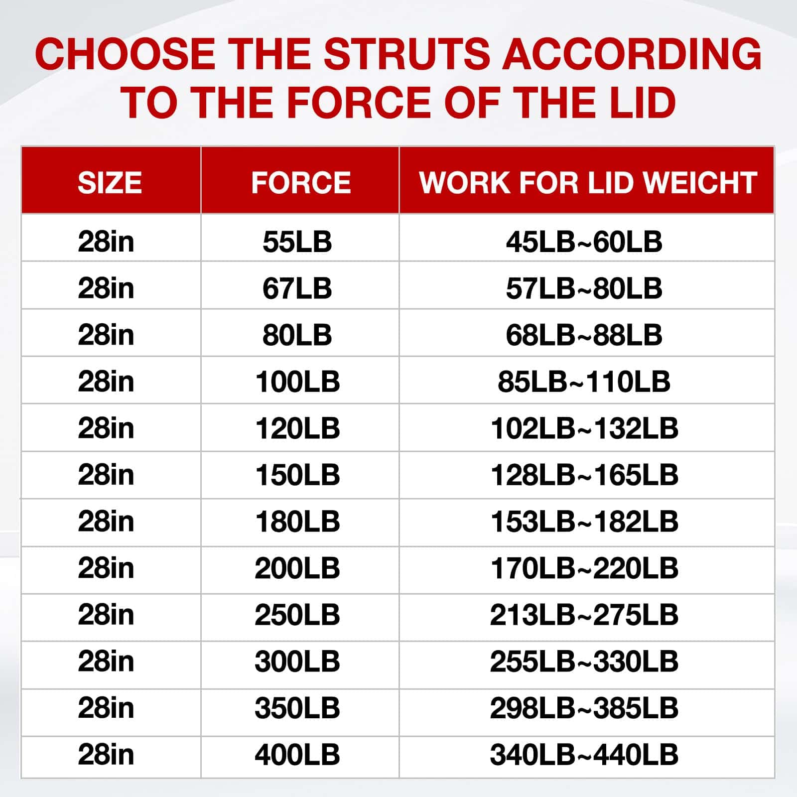 Vepagoo 28 Pulgadas Gas Strut 300 lb/1334N Resorte de - Imagen 8