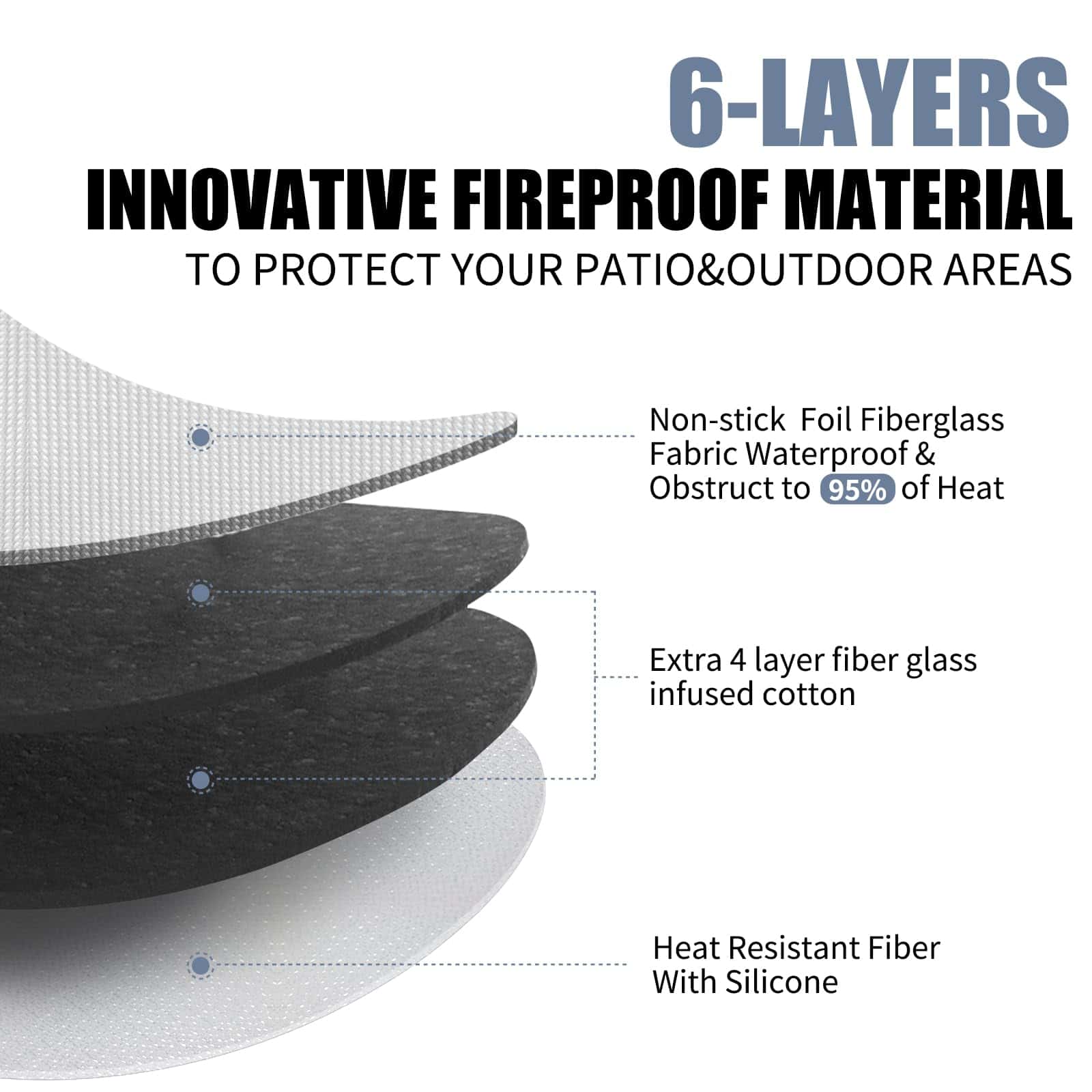 osaasi Premier 36" Tapete para Parrilla Exterior, Tapete - Imagen 5