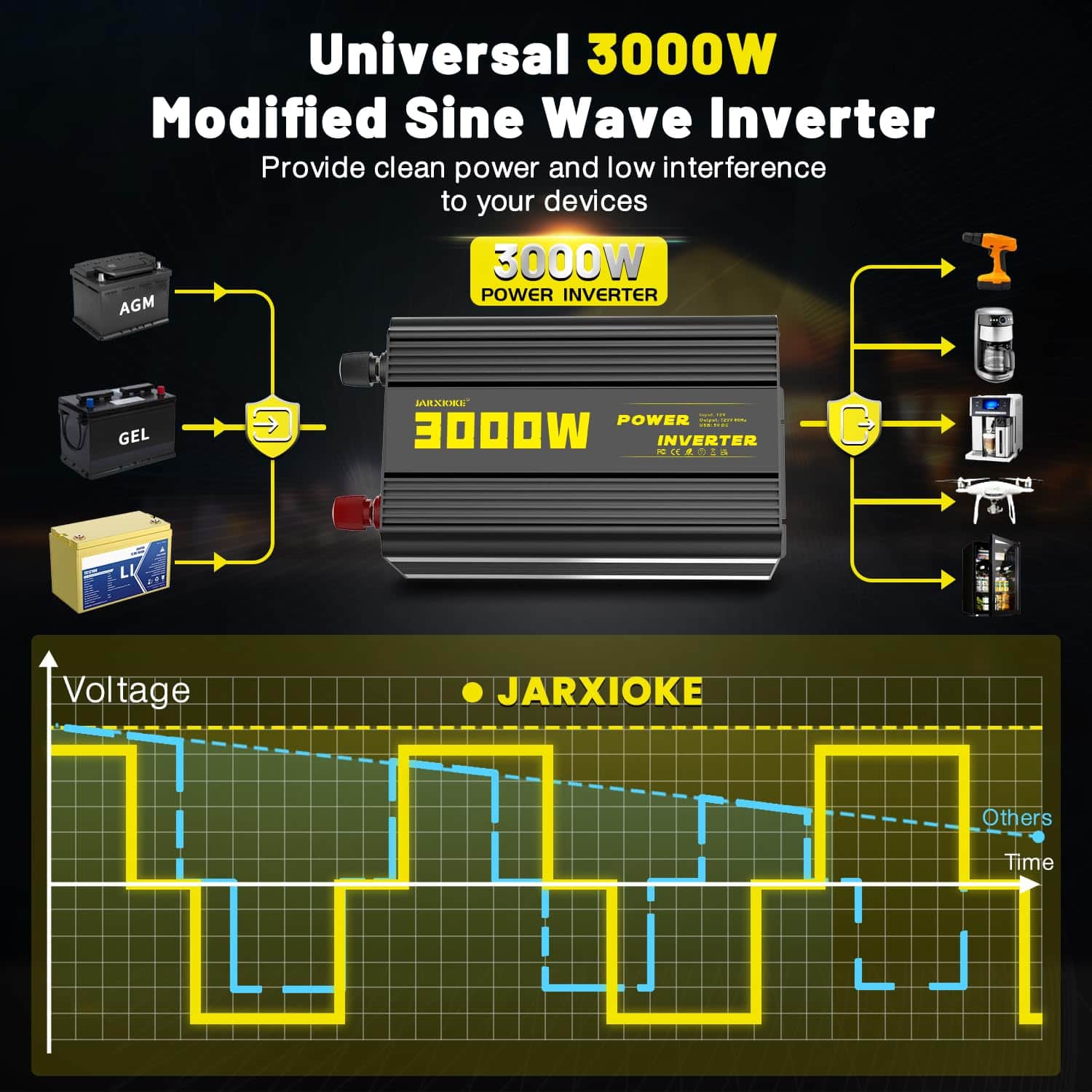 Inversor de Potencia de Onda Sinusoidal Modificada de 3000 - Imagen 3