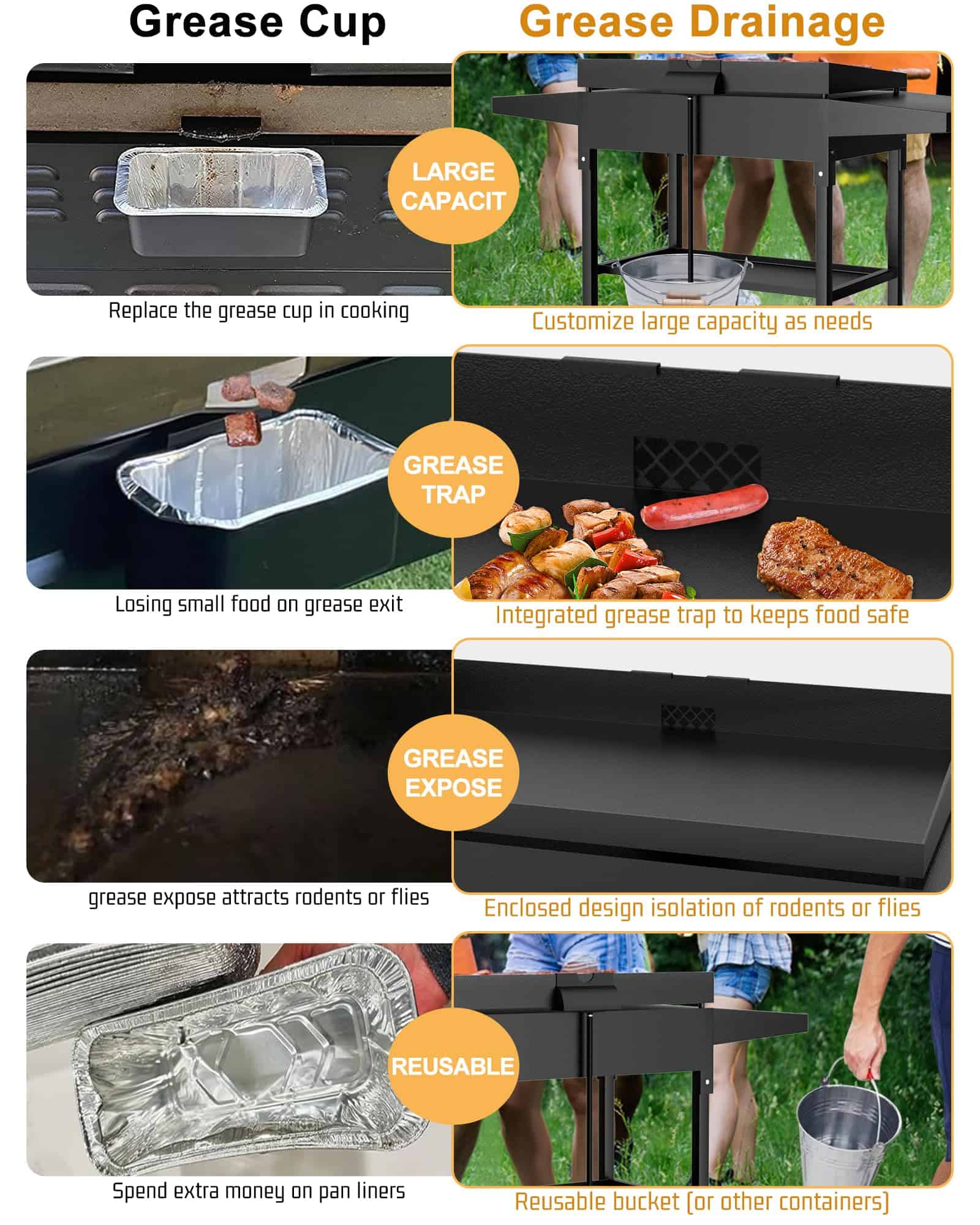 Embudo de drenaje posterior de grasa para Blackstone - Imagen 4