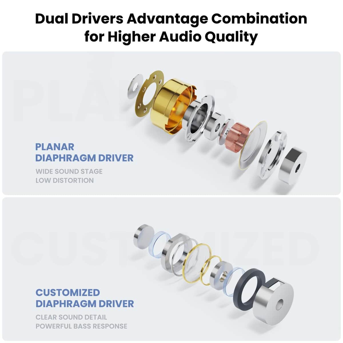 BASN Mix-PD in Ear Monitor,1Planar Driver + 1Dynamic Driver - Imagen 4