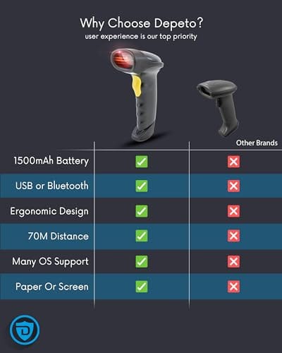 Escáner de códigos de barras y QR inalámbrico | Entrada USB - Imagen 8