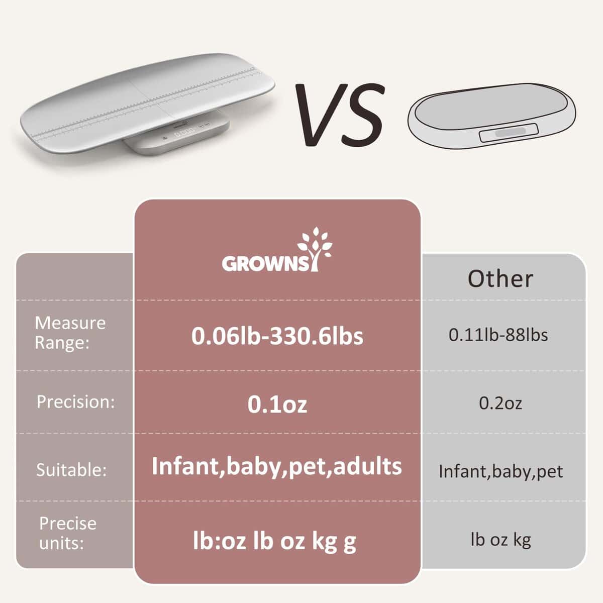 Báscula Multifuncional para Bebés y Mascotas - Pesa Hasta - Imagen 6