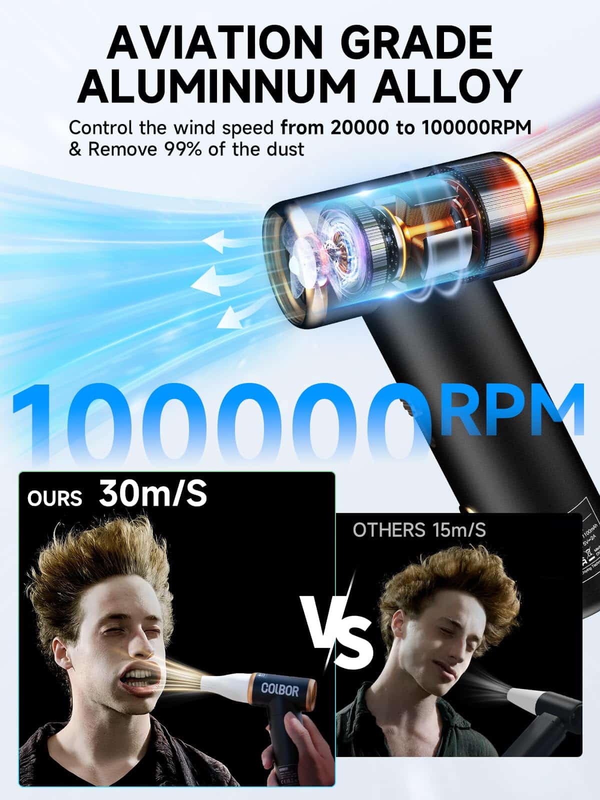 Soplador de Aire Comprimido, COLBOR AirMaxx A1 Soplador de - Imagen 3