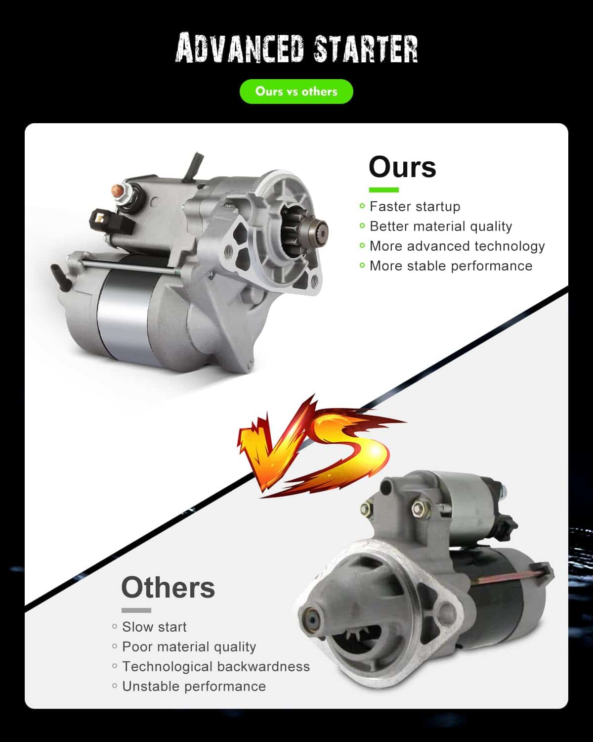 Motor de Arranque SCITOO 17668N 228000-3740 para TOYOTA - Imagen 9