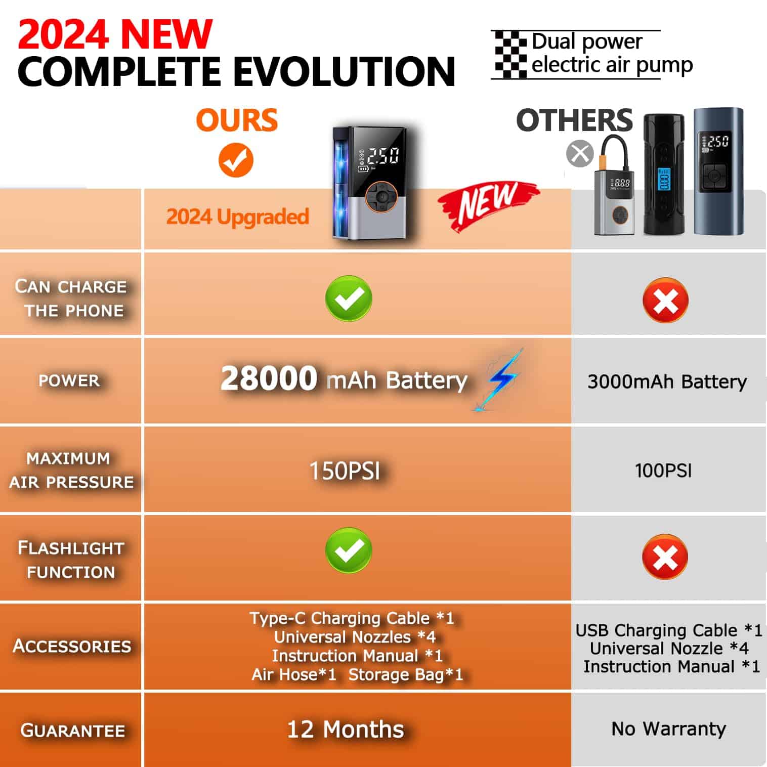 Inflador de neumáticos portátil para automóviles, - Imagen 7