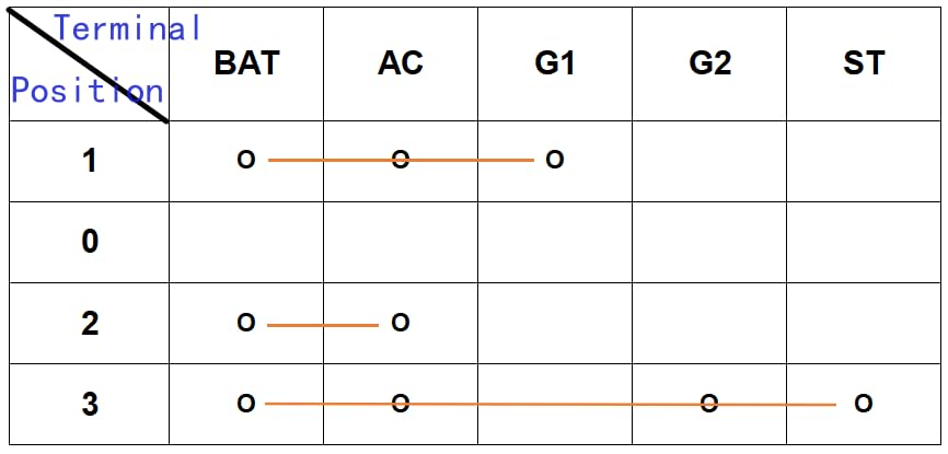 35080-31820 Interruptor de encendido con 4 posiciones - Imagen 7