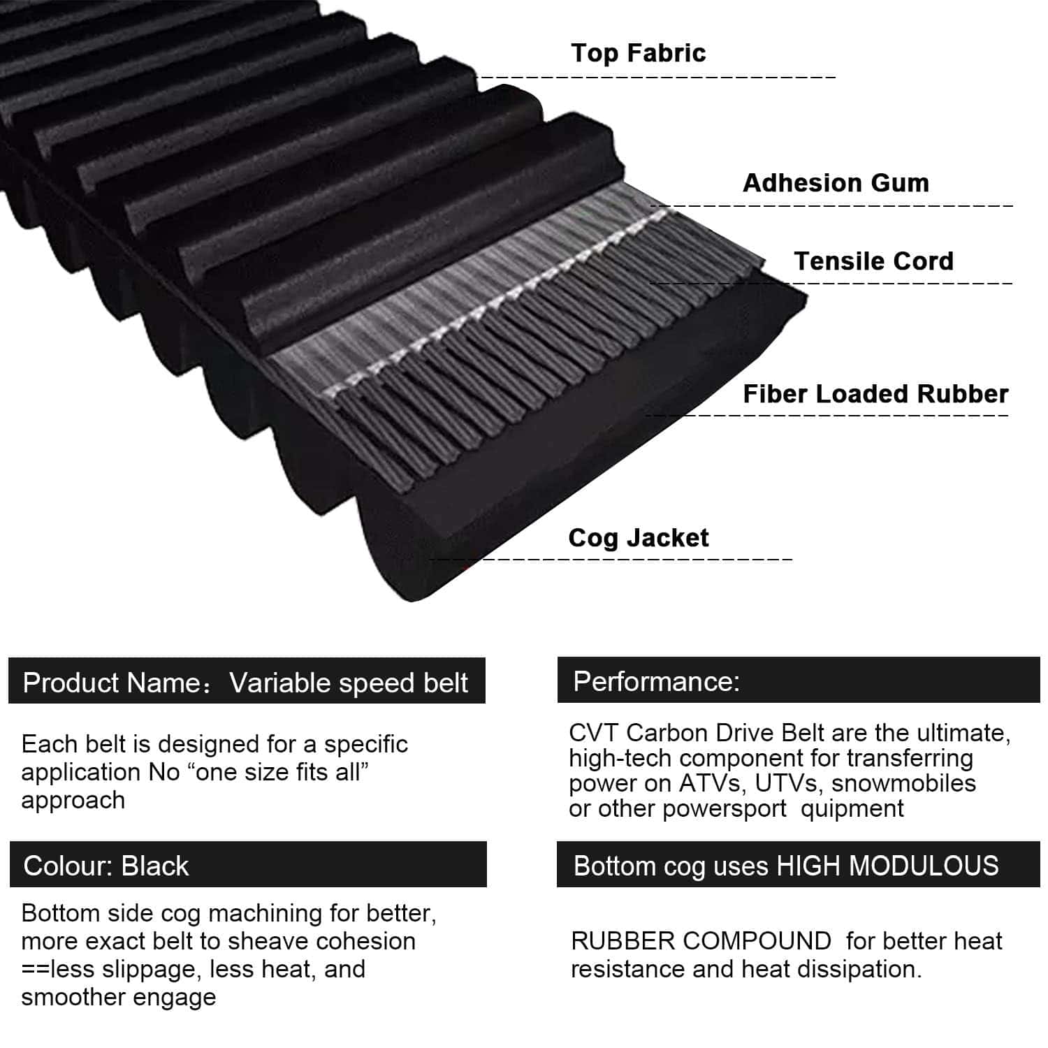 Correa de transmisión para 3211180 Polaris RZR XP 1000, XP - Imagen 5