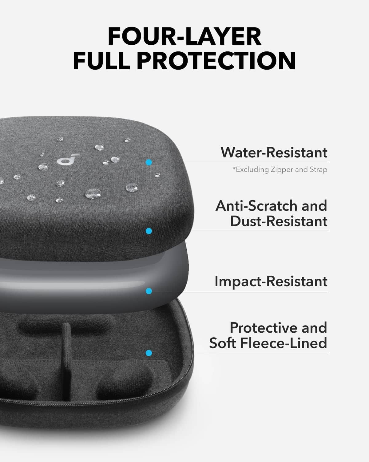 Estuche para Auriculares Soundcore by Anker, Compatible con - Imagen 4