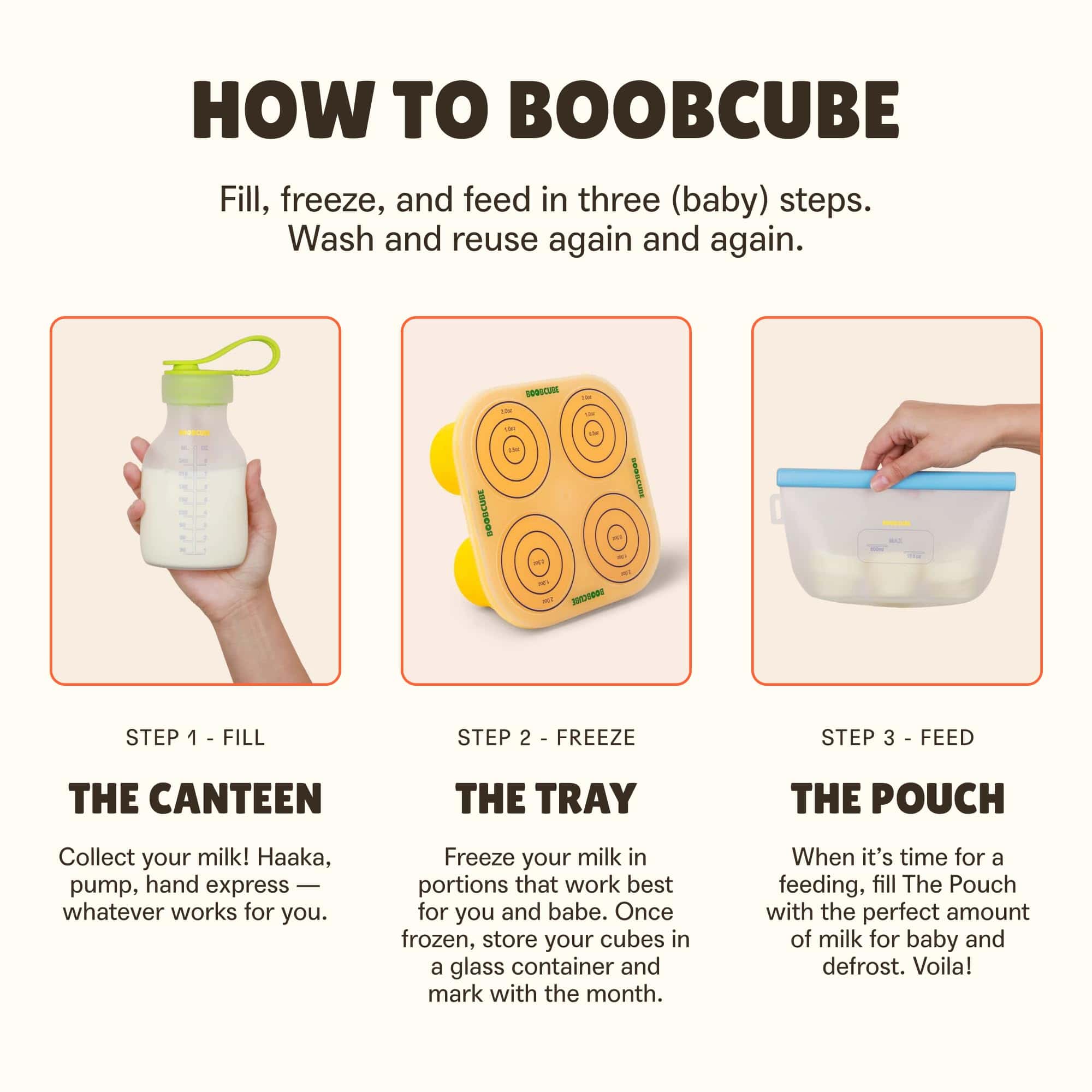 Kit Completo BoobCube Bandejas de Almacenamiento de Leche - Imagen 4