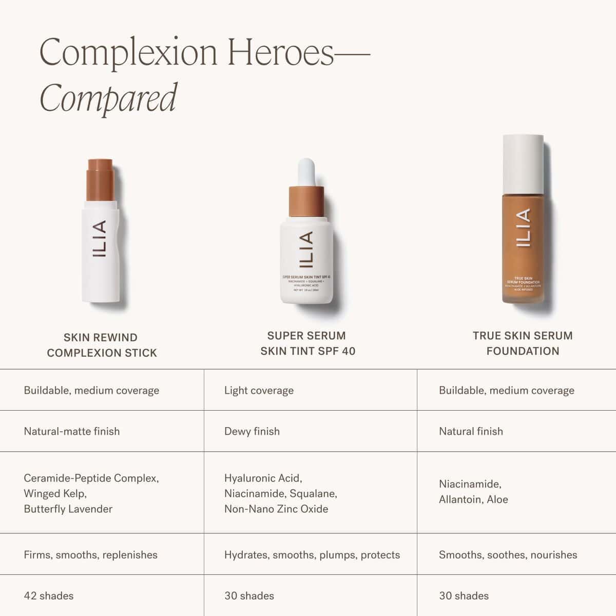 ILIA - Stick de Maquillaje Complexion - Base + Corrector + - Imagen 10