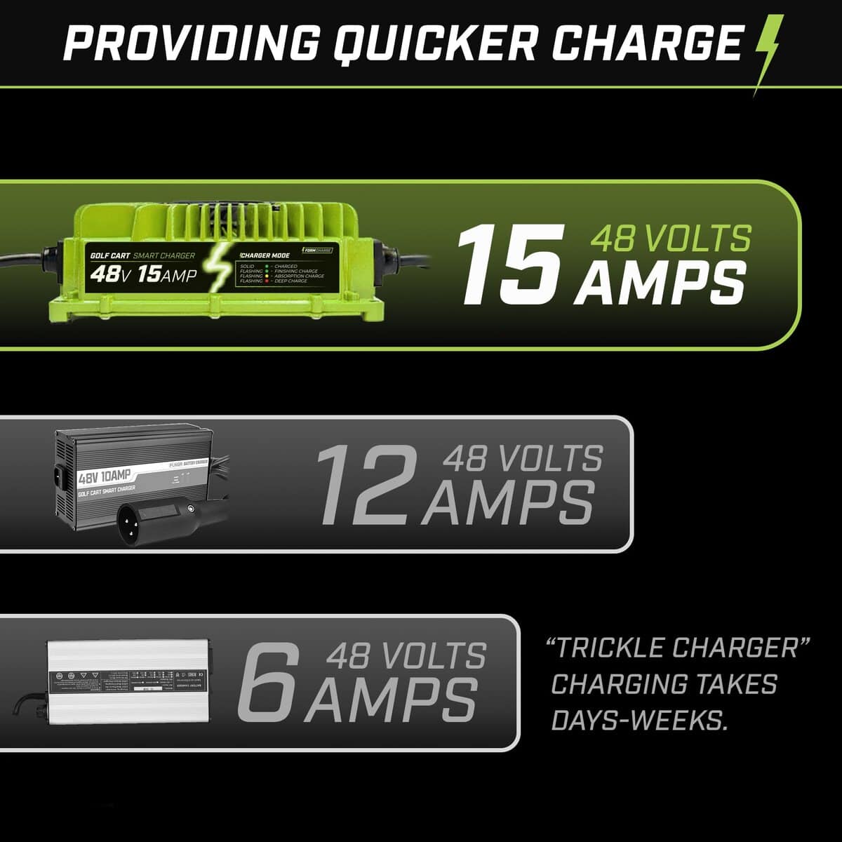 Cargador de batería para carrito de golf de 48 voltios para - Imagen 9