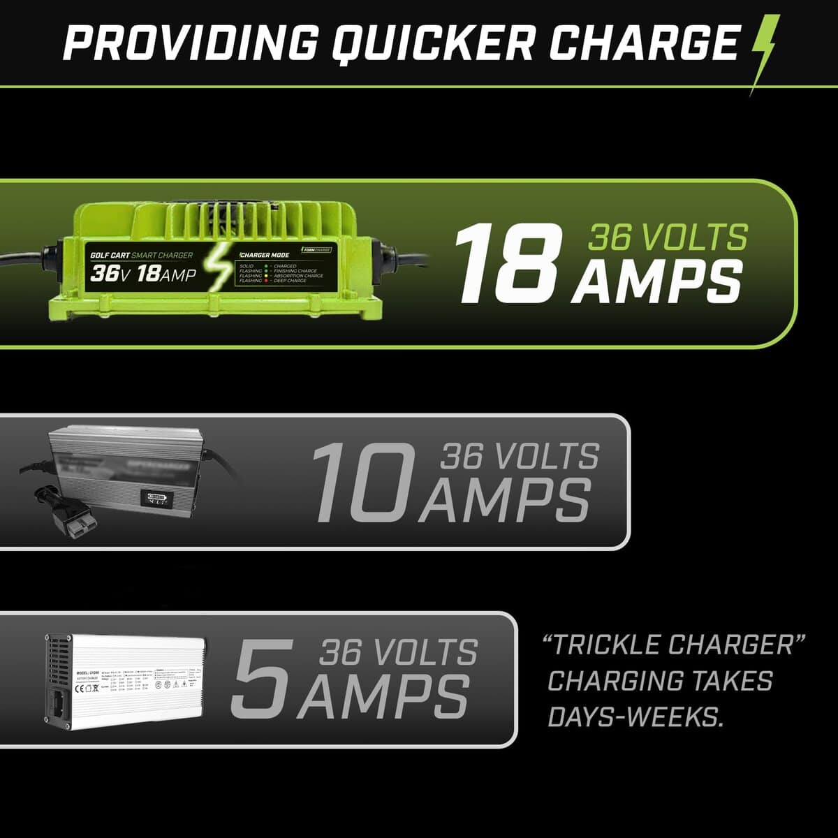 Cargador de Batería para Carrito de Golf FORM de 36 Voltios - Imagen 8