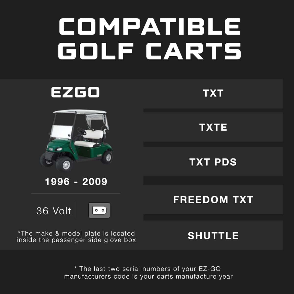 Cargador de Batería para Carrito de Golf FORM de 36 Voltios - Imagen 4