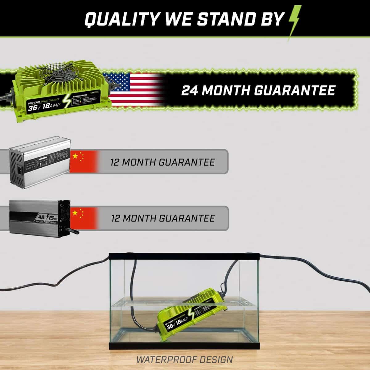 Cargador de Batería para Carrito de Golf FORM de 36 Voltios - Imagen 9