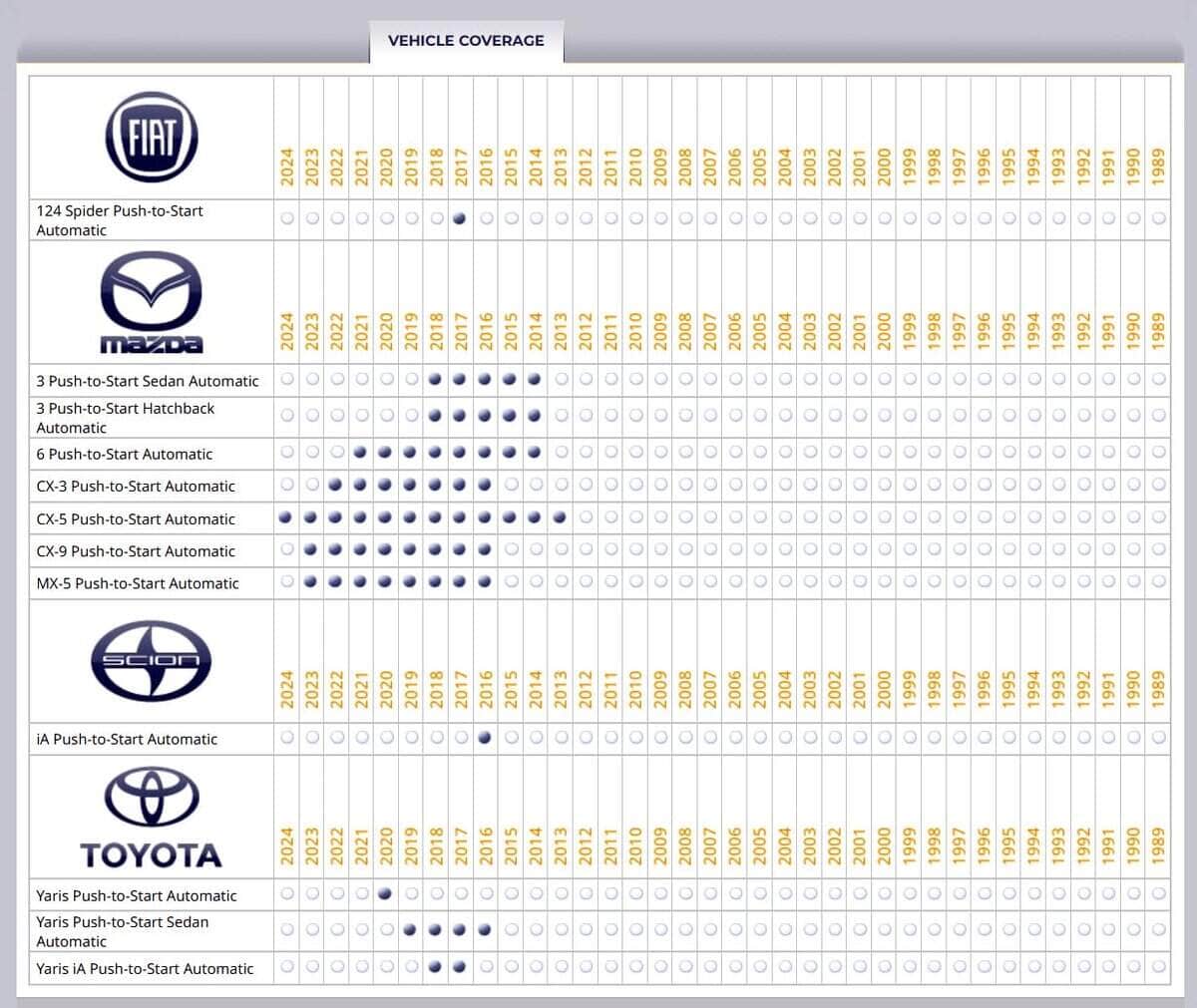 Kit de arranque remoto iDataStart para -Negro - Imagen 4