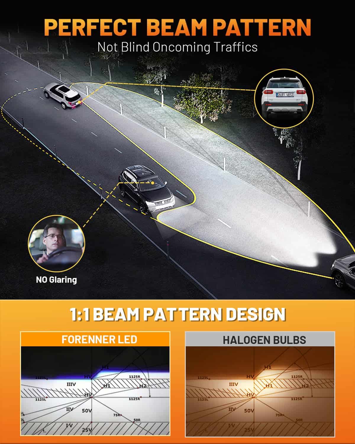 Bombilla de luz Fahren mejorada 9008/H13, 38000LM Super - Imagen 4